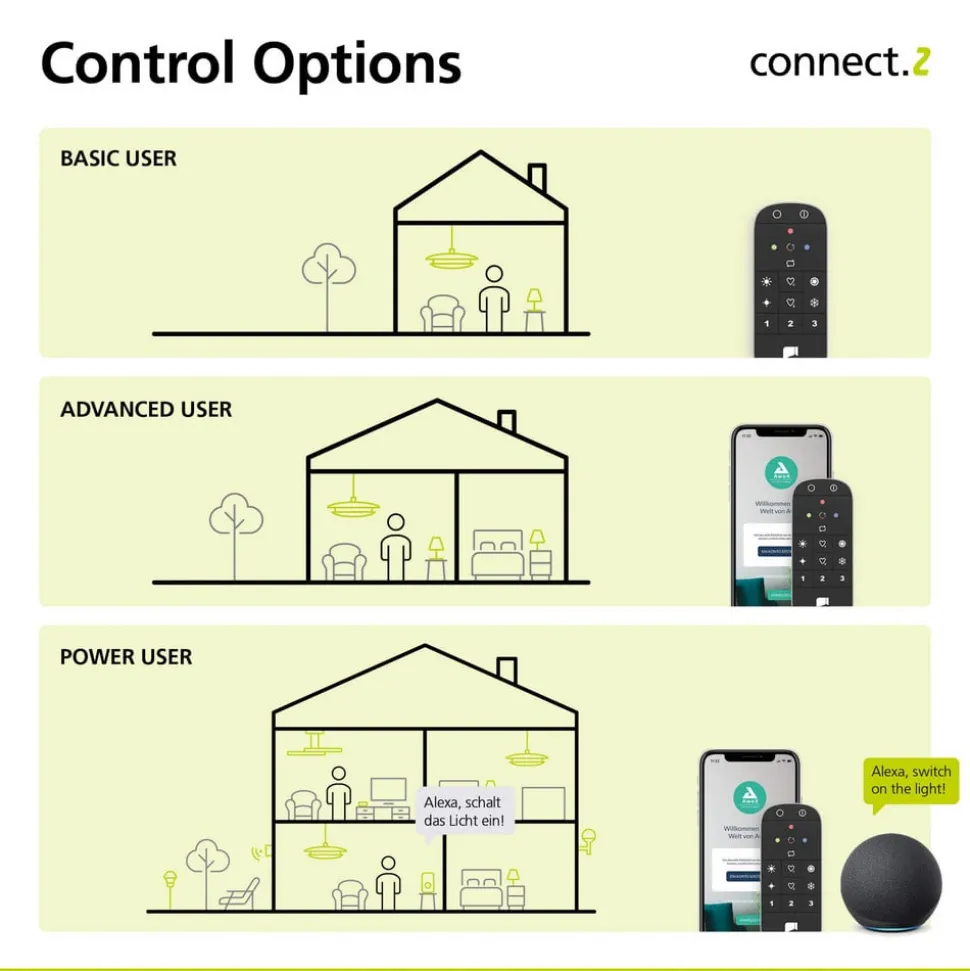 EGLO connect E27 ST64 lampe 6W 806lm 2200-6500K