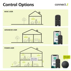 EGLO connect-z E27 G125 LED-Globe 5,5W 400lm CCT