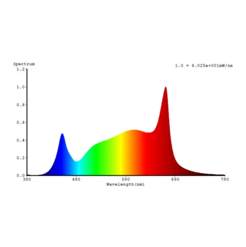 LED-rørpære GoLeaf T8 G13 fuldspektret 16W 120cm