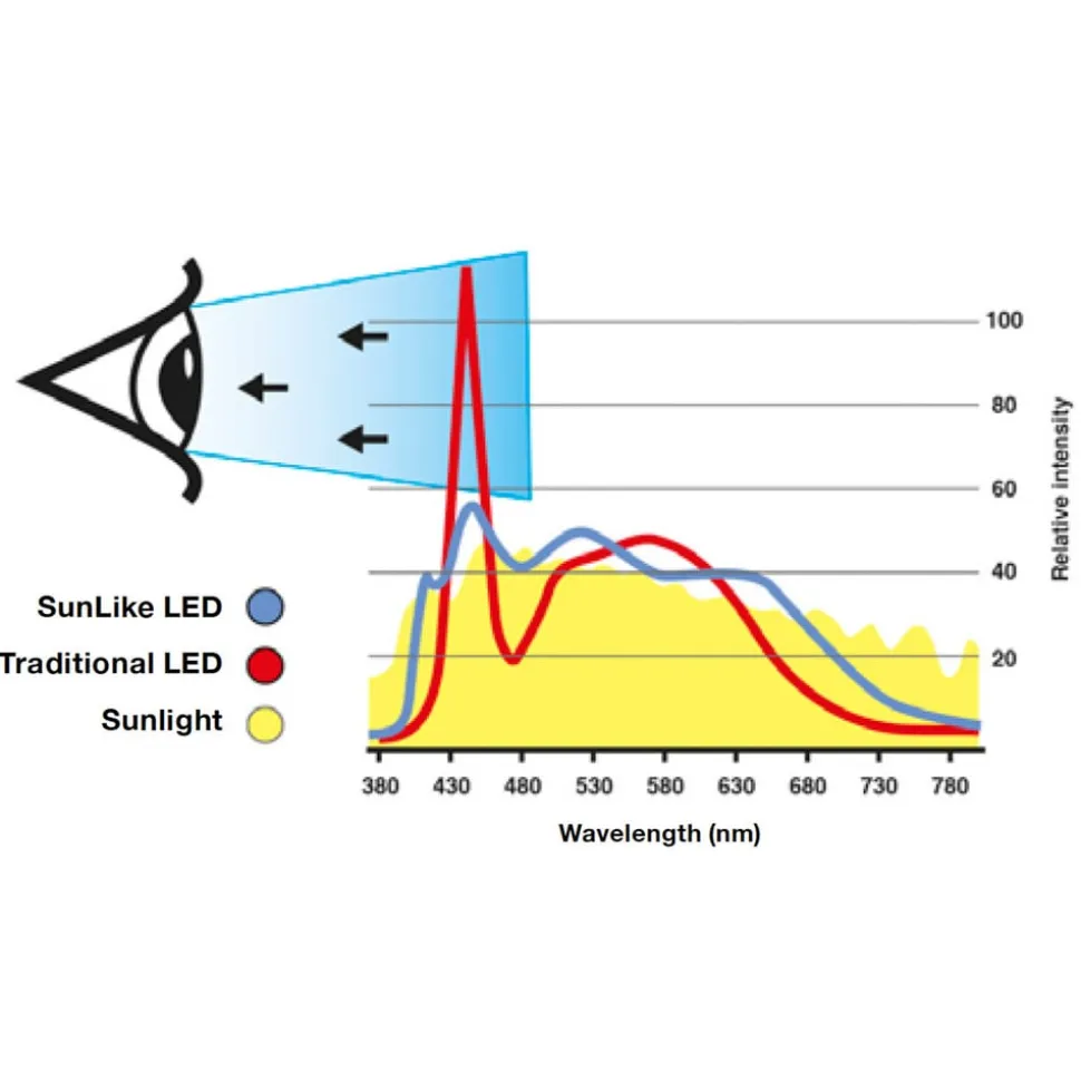 SLC One 360° SunLike LED indbygningslampe sort 927