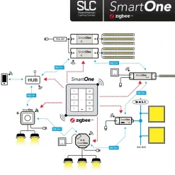 SLC SmartOne strømfors. ZigBee CV 24V 50W PWM Mono